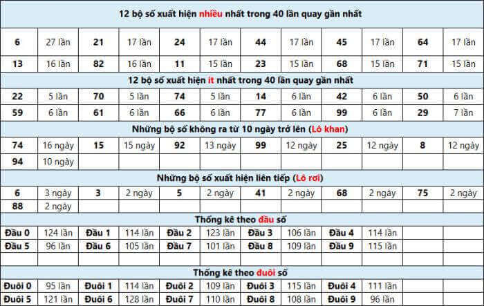 Top 10 bí quyết - phương pháp đánh lô đề dễ trúng nhất và an toàn nhất 1436915376